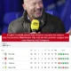 Alan Shearer, a football commentator from England, outlines the reasoning for his prediction that Manchester City will emerge victorious in the Premier League title race, surpassing both Arsenal and Liverpool